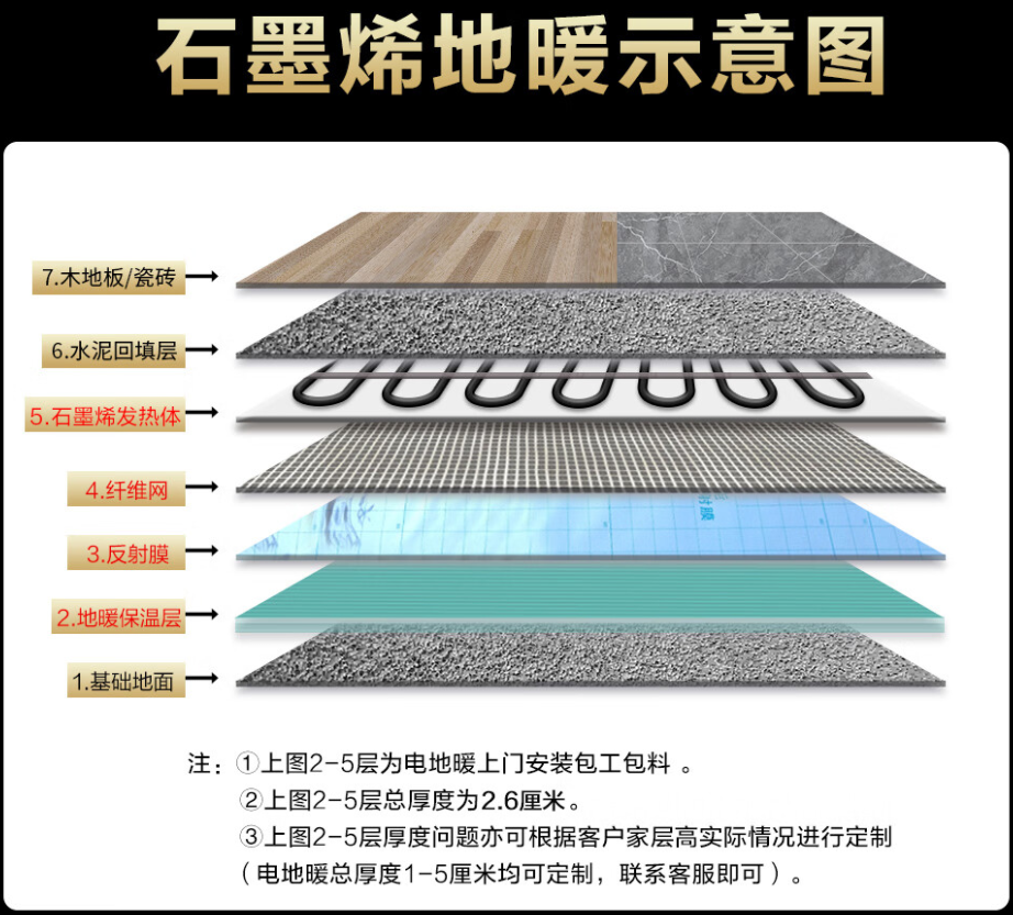 潮州 石墨烯电地暖公司哪家好？施工质量核心标准